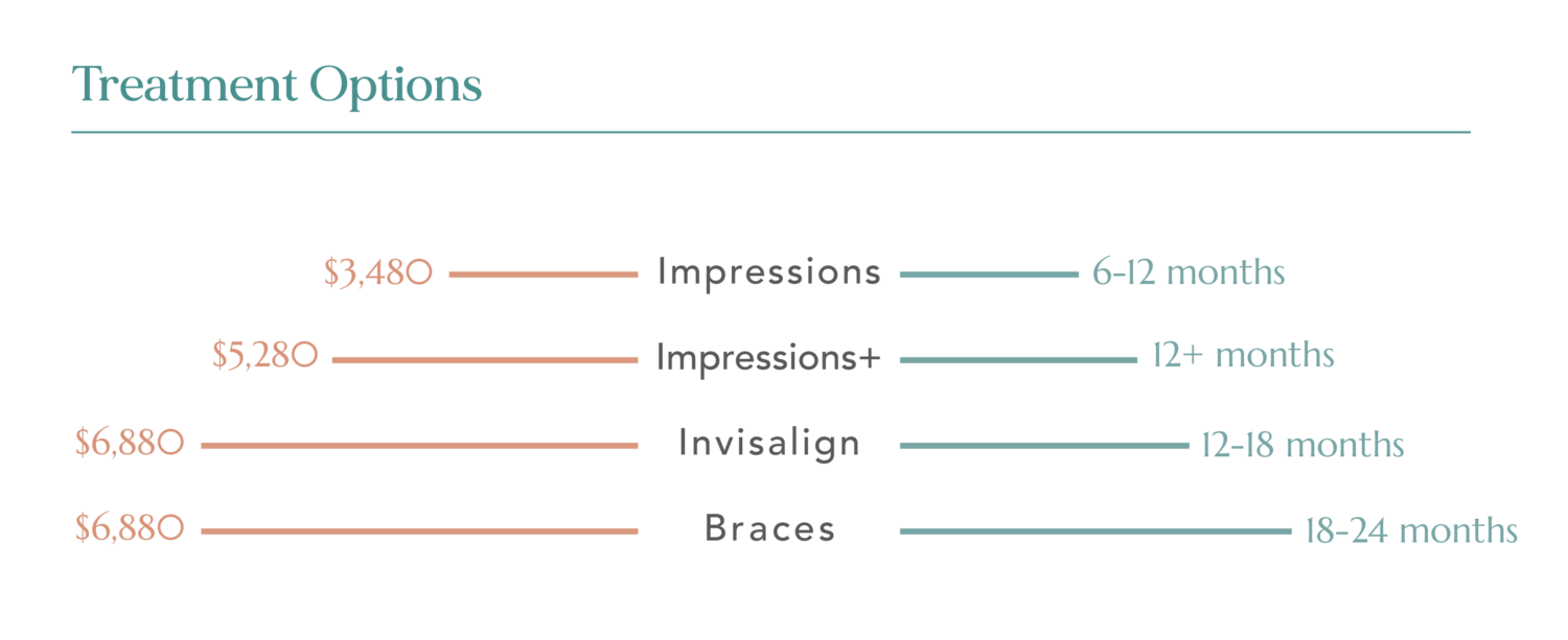 How much does Impressions cost? Impressions Pricing